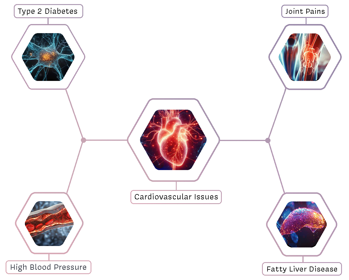 40.2% of Filipino adults are overweight and obese